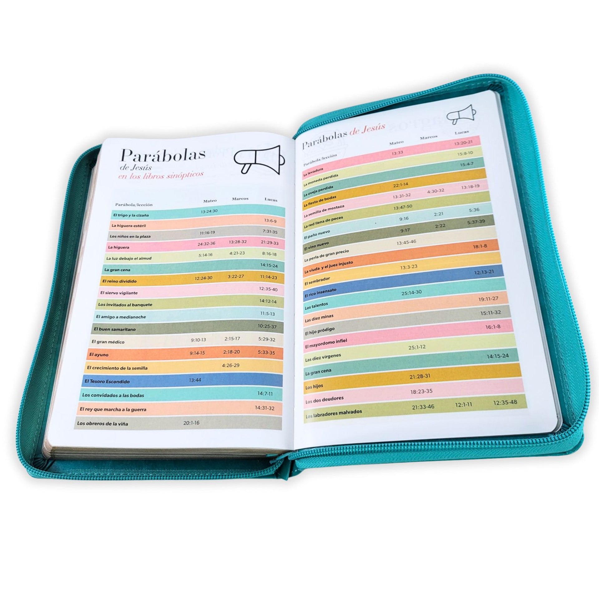 Biblia RVR 1960 Letra Grande Tamaño Manual Semi Piel Turquesa con Cierre/ Indice - The Perfect Gift