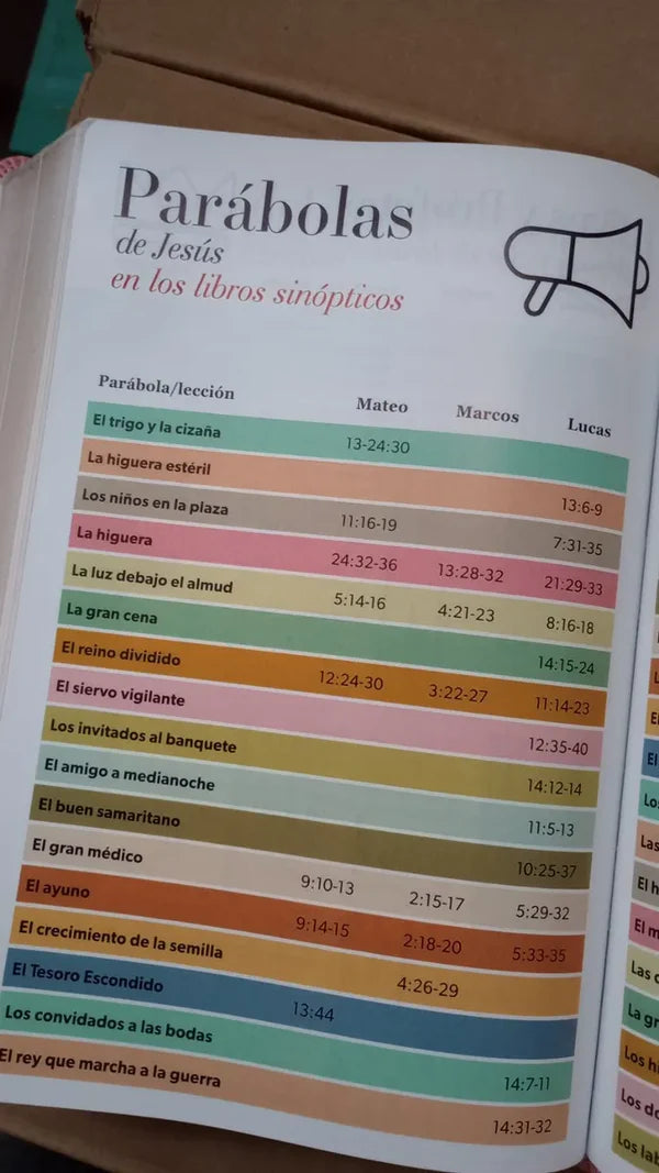 Biblia Rvr60 Turquesa floral letra Super  Gigante Letra 19 Puntos - The Perfect Gift